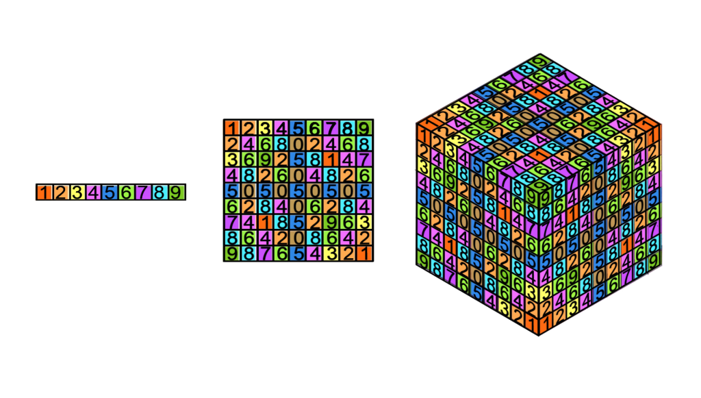 all 3diminsion number and colorcoded